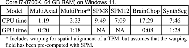 Figure 4 for Full-Head Segmentation of MRI with Abnormal Brain Anatomy: Model and Data Release