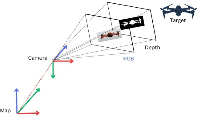 Figure 2 for SMART-TRACK: A Novel Kalman Filter-Guided Sensor Fusion For Robust UAV Object Tracking in Dynamic Environments