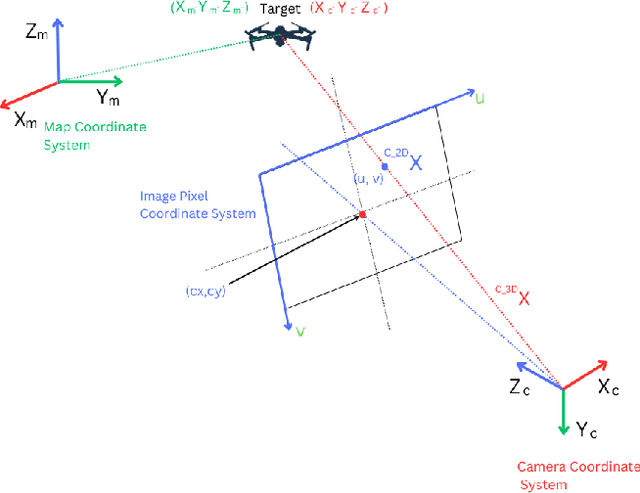 Figure 3 for SMART-TRACK: A Novel Kalman Filter-Guided Sensor Fusion For Robust UAV Object Tracking in Dynamic Environments