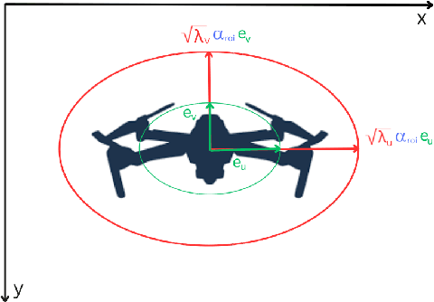 Figure 4 for SMART-TRACK: A Novel Kalman Filter-Guided Sensor Fusion For Robust UAV Object Tracking in Dynamic Environments