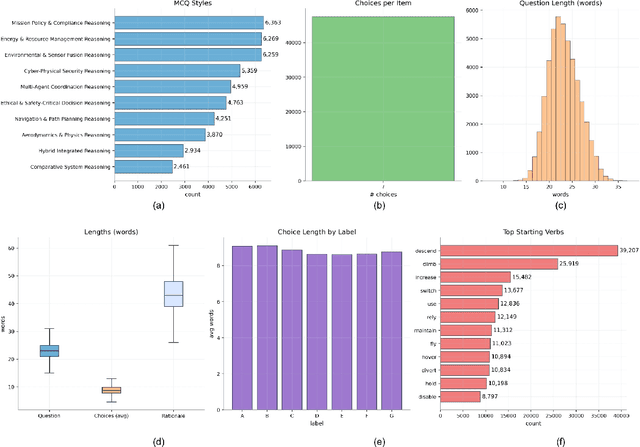 Figure 3 for UAVBench: An Open Benchmark Dataset for Autonomous and Agentic AI UAV Systems via LLM-Generated Flight Scenarios