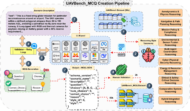 Figure 4 for UAVBench: An Open Benchmark Dataset for Autonomous and Agentic AI UAV Systems via LLM-Generated Flight Scenarios