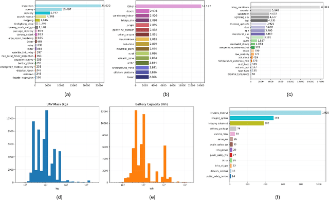 Figure 2 for UAVBench: An Open Benchmark Dataset for Autonomous and Agentic AI UAV Systems via LLM-Generated Flight Scenarios
