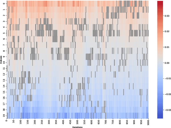 Figure 1 for Exploiting the Index Gradients for Optimization-Based Jailbreaking on Large Language Models