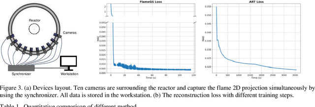 Figure 3 for FlameGS: Reconstruct flame light field via Gaussian Splatting