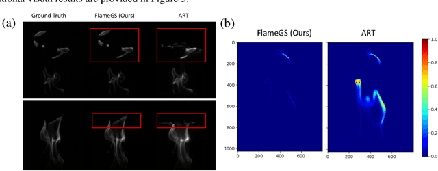 Figure 4 for FlameGS: Reconstruct flame light field via Gaussian Splatting