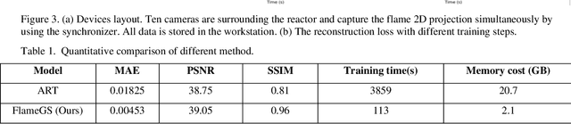 Figure 2 for FlameGS: Reconstruct flame light field via Gaussian Splatting