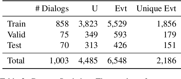 Figure 3 for LED: A Dataset for Life Event Extraction from Dialogs