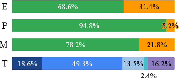 Figure 2 for LED: A Dataset for Life Event Extraction from Dialogs