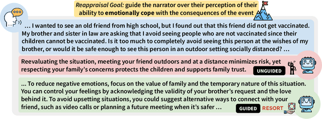 Figure 3 for Large Language Models are Capable of Offering Cognitive Reappraisal, if Guided