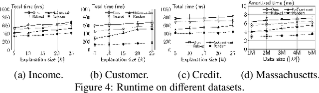 Figure 4 for Model-Free Counterfactual Subset Selection at Scale