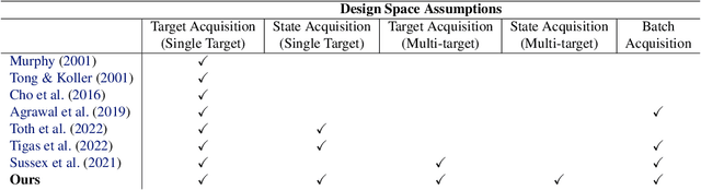 Figure 2 for Differentiable Multi-Target Causal Bayesian Experimental Design