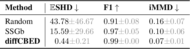 Figure 4 for Differentiable Multi-Target Causal Bayesian Experimental Design