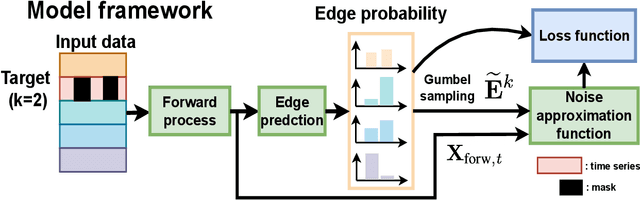 Figure 1 for Diffusion model for relational inference