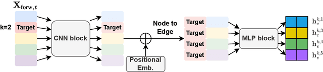 Figure 3 for Diffusion model for relational inference