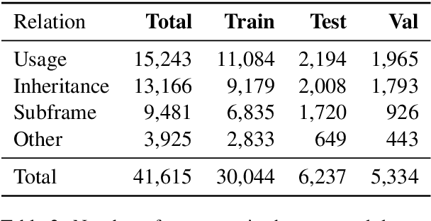 Figure 2 for A Computational Analysis of Vagueness in Revisions of Instructional Texts