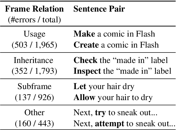 Figure 4 for A Computational Analysis of Vagueness in Revisions of Instructional Texts