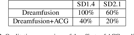 Figure 4 for Viewpoint Consistency in 3D Generation via Attention and CLIP Guidance