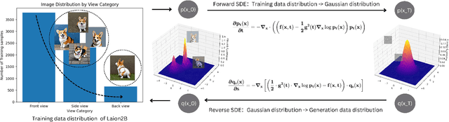 Figure 3 for Viewpoint Consistency in 3D Generation via Attention and CLIP Guidance