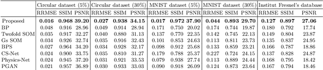 Figure 2 for Imaging Interiors: An Implicit Solution to Electromagnetic Inverse Scattering Problems