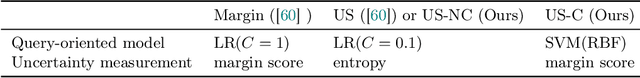 Figure 4 for Re-Benchmarking Pool-Based Active Learning for Binary Classification