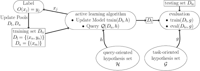 Figure 1 for Re-Benchmarking Pool-Based Active Learning for Binary Classification