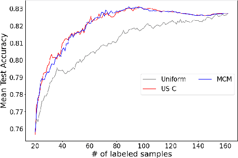 Figure 3 for Re-Benchmarking Pool-Based Active Learning for Binary Classification