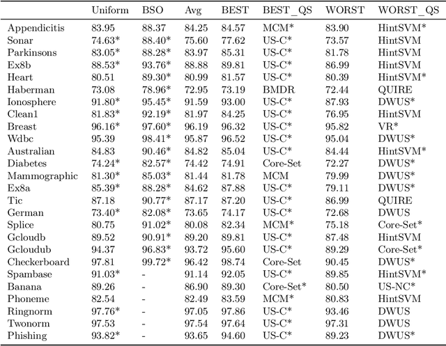 Figure 2 for Re-Benchmarking Pool-Based Active Learning for Binary Classification