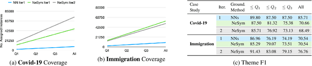 Figure 3 for Interactive Concept Learning for Uncovering Latent Themes in Large Text Collections