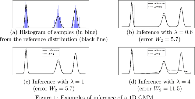 Figure 1 for Parameter Estimation in Finite Mixture Models by Regularized Optimal Transport: A Unified Framework for Hard and Soft Clustering