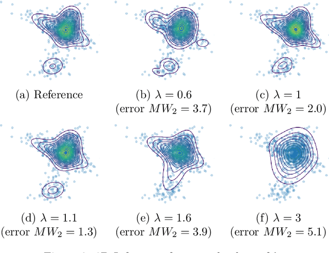 Figure 3 for Parameter Estimation in Finite Mixture Models by Regularized Optimal Transport: A Unified Framework for Hard and Soft Clustering