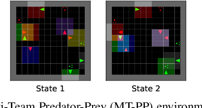 Figure 4 for Expert-Free Online Transfer Learning in Multi-Agent Reinforcement Learning