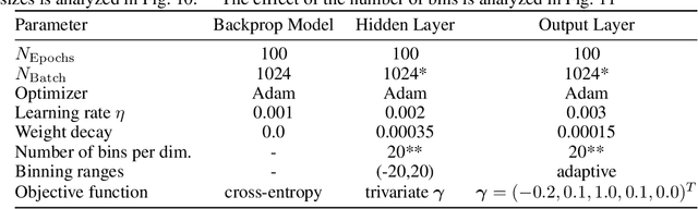 Figure 2 for What should a neuron aim for? Designing local objective functions based on information theory