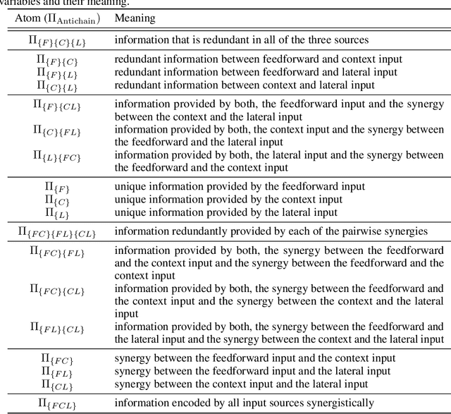 Figure 4 for What should a neuron aim for? Designing local objective functions based on information theory