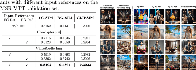 Figure 2 for VideoDrafter: Content-Consistent Multi-Scene Video Generation with LLM