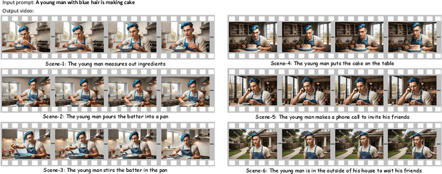 Figure 1 for VideoDrafter: Content-Consistent Multi-Scene Video Generation with LLM