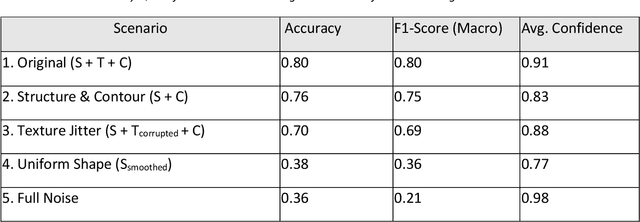 Figure 4 for Classification of Microplastic Particles in Water using Polarized Light Scattering and Machine Learning Methods
