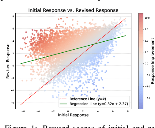 Figure 1 for Self-Evolution Fine-Tuning for Policy Optimization