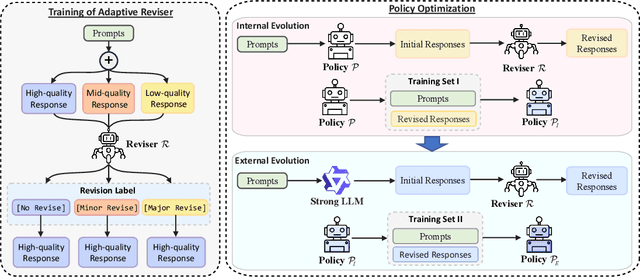 Figure 3 for Self-Evolution Fine-Tuning for Policy Optimization