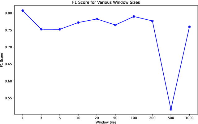 Figure 1 for Unveiling the Flaws: A Critical Analysis of Initialization Effect on Time Series Anomaly Detection