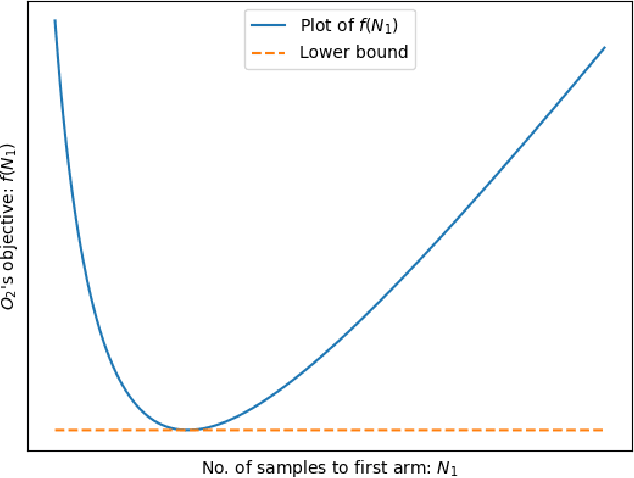Figure 3 for Optimal Top-Two Method for Best Arm Identification and Fluid Analysis