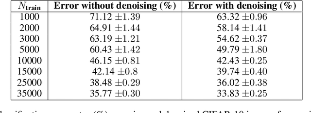 Figure 2 for Does the Data Processing Inequality Reflect Practice? On the Utility of Low-Level Tasks