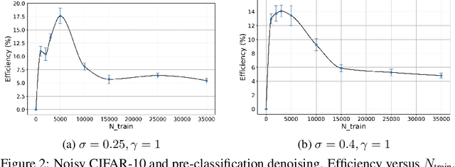 Figure 3 for Does the Data Processing Inequality Reflect Practice? On the Utility of Low-Level Tasks