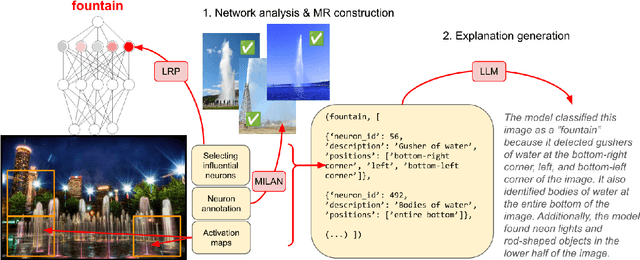 Figure 1 for Faithful and Plausible Natural Language Explanations for Image Classification: A Pipeline Approach