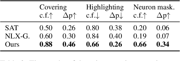 Figure 3 for Faithful and Plausible Natural Language Explanations for Image Classification: A Pipeline Approach