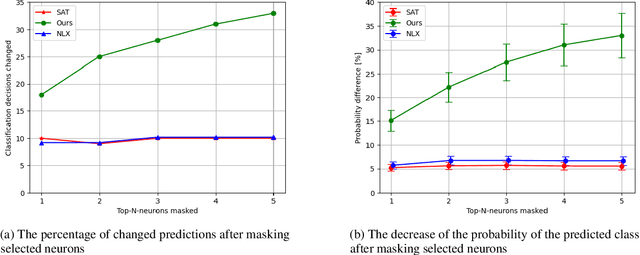 Figure 4 for Faithful and Plausible Natural Language Explanations for Image Classification: A Pipeline Approach