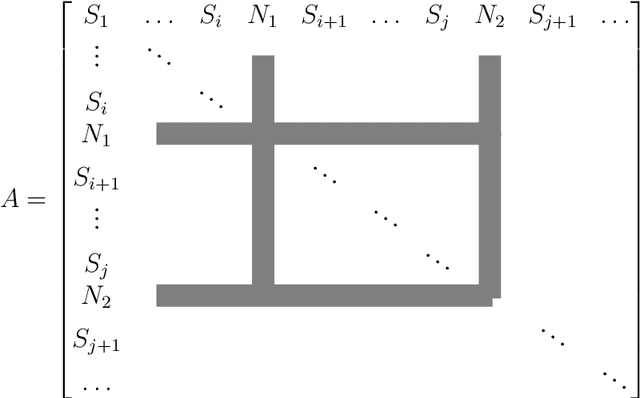 Figure 2 for Hidden You Malicious Goal Into Benign Narratives: Jailbreak Large Language Models through Logic Chain Injection