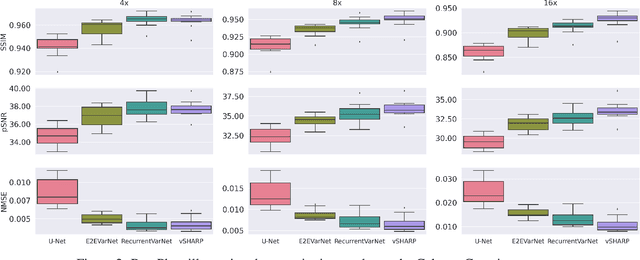 Figure 3 for vSHARP: variable Splitting Half-quadratic ADMM algorithm for Reconstruction of inverse-Problems