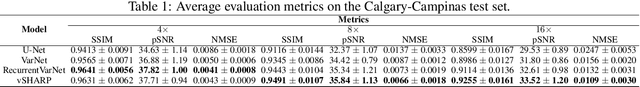 Figure 2 for vSHARP: variable Splitting Half-quadratic ADMM algorithm for Reconstruction of inverse-Problems