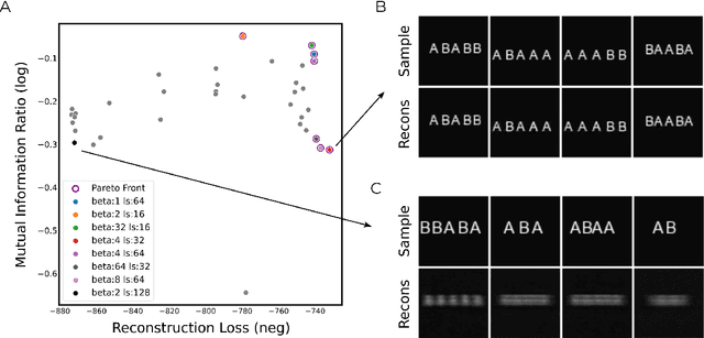 Figure 2 for Disentanglement and Compositionality of Letter Identity and Letter Position in Variational Auto-Encoder Vision Models